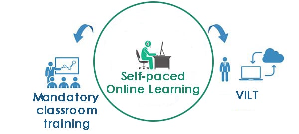 Enriched-Virtual-Blended-Learning-Model