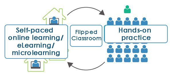 Flipped-Classroom