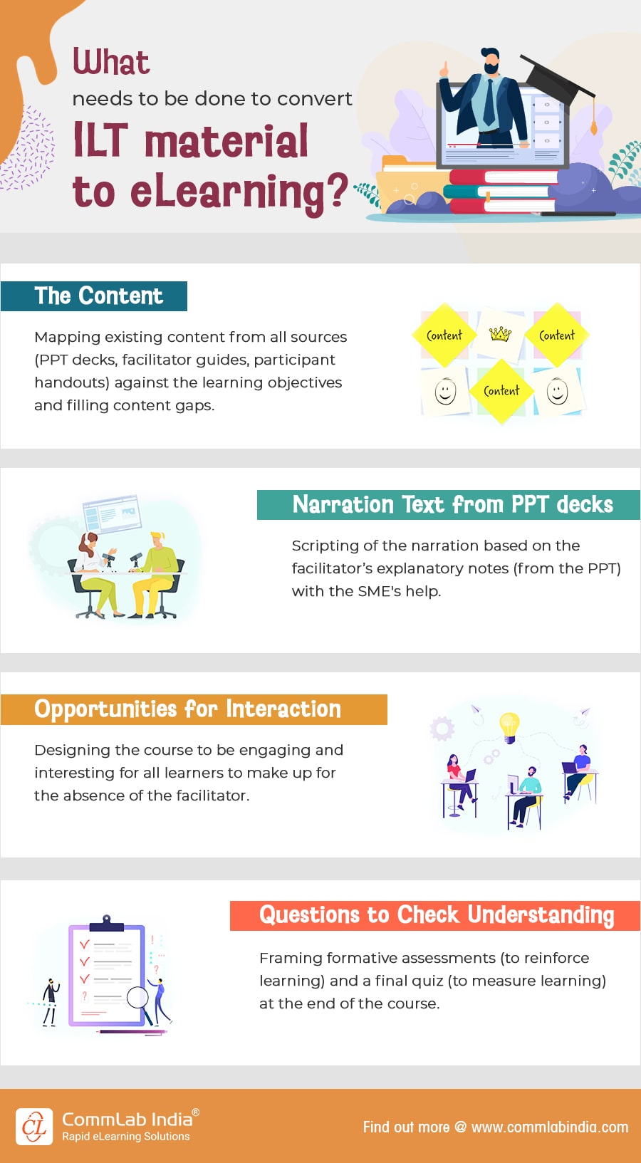 ILT to eLearning Conversion: 5 Things You Need to Do ILT to eLearning Conversion: 5 Things You Need to Do