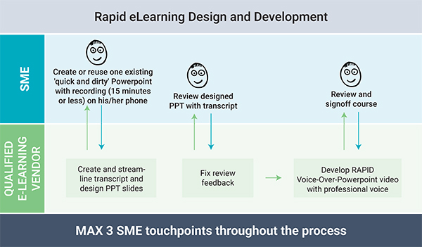 Record-to-Save-SME-Time Record-to-Save-SME-Time