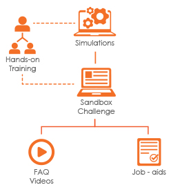Software-Training Software-Training