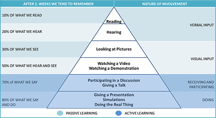 cone-of-learning