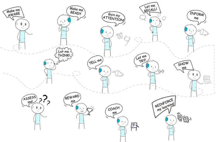 learning-is-a-process learning-is-a-process