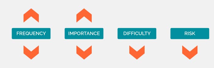 training-on-tasks-final training-on-tasks-final
