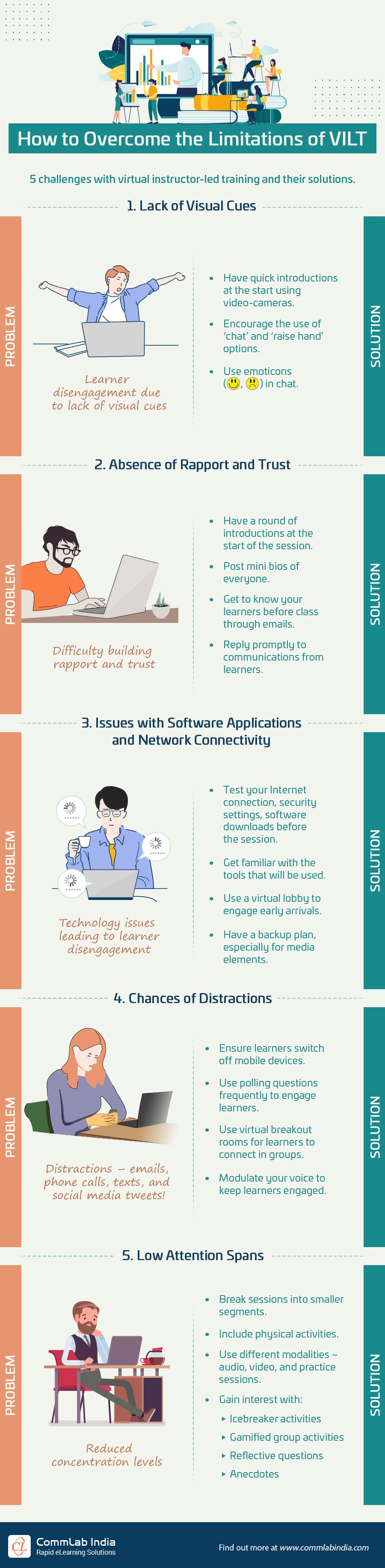 vilt-limitations-overcome-infographic