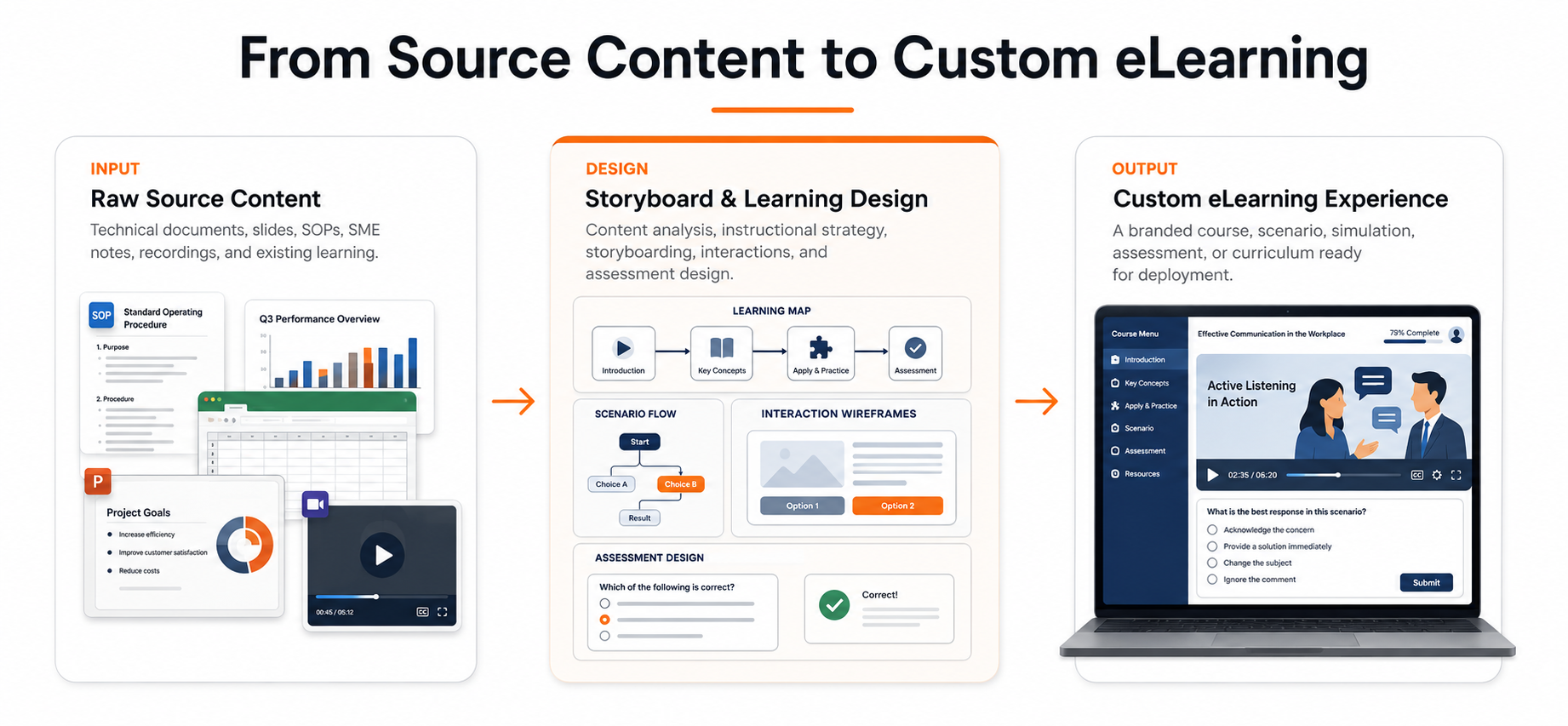 custom-elearning-inputs-output custom-elearning-inputs-output