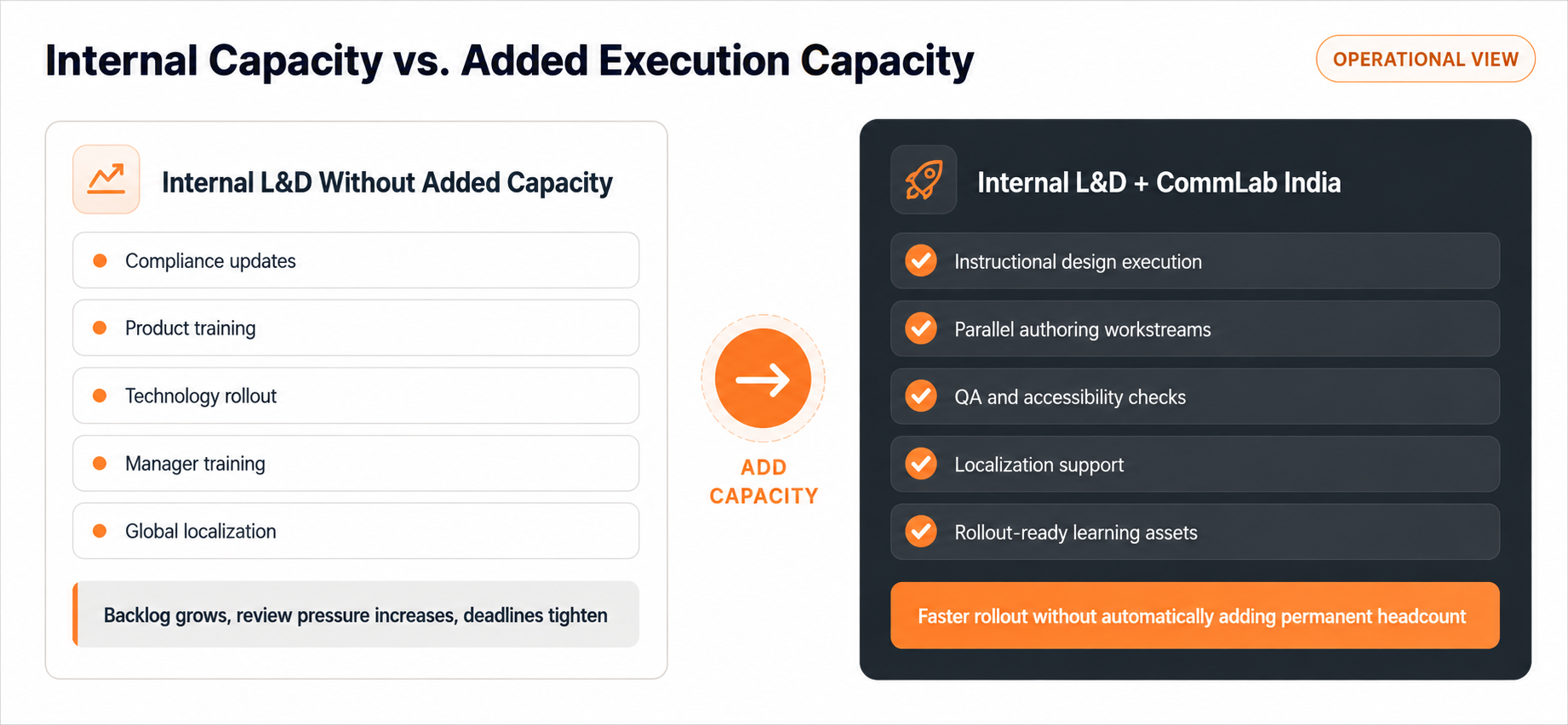 internal-external-capacity